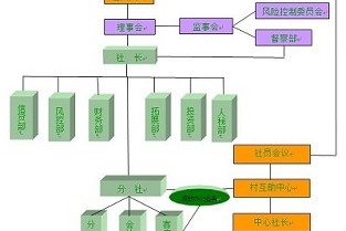 宜兴市房产信息网 海南房产信息